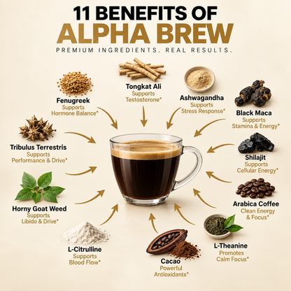 BioFusion Technology™ Testosterone Coffee